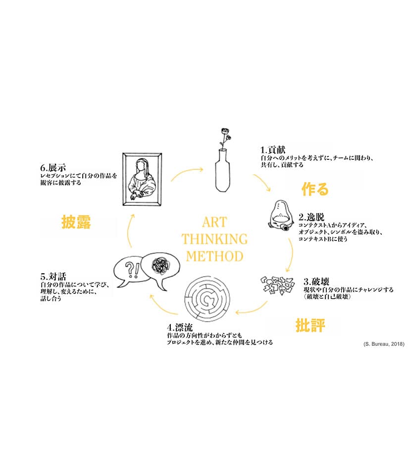 「ありえない」を生み出し、地球・超AIと共存する